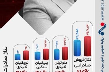 باز هم درخشش پتروشیمی مارون؛ این قسمت دریافت جایزه ملی مدیریت انرژی