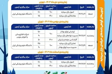 تک نرخی شدن ارز بساط رانت را جمع می‌کند