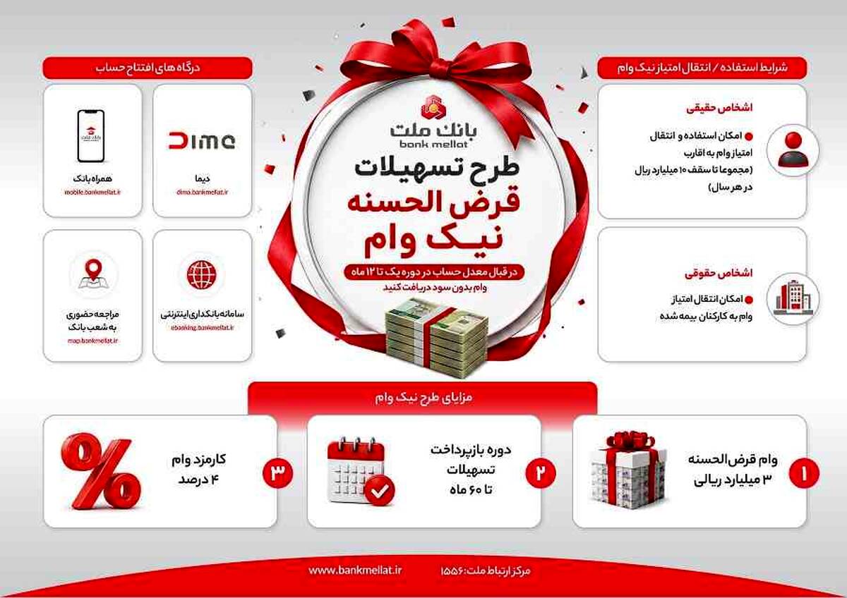 تشریح نحوه دریافت تسهیلات در طرح نیک وام بانک ملت / اینفوگرافی