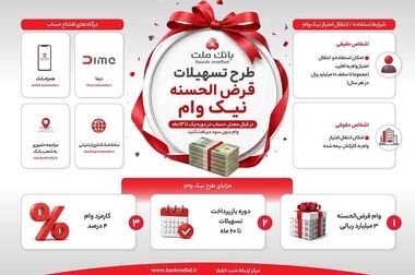 بانک ملت همراه و همدل با عزاداران آقای شهید ایران/ تمهیدات ویژه برای خدمت رسانی در ایام برگزاری آیین وداع و تشییع