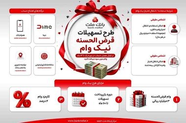 تمدید زمان ارائه خدمت حساب وکالتی در بانک ملت برای خرید خودروهای شرکت سایپا