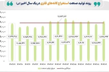 تخصیص هدفمند منابع به پروژه‌های اولویت‌دار «تجلی»