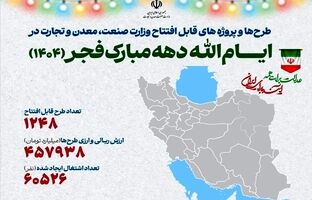 افتتاح ۱۲۴۸ طرح ملی و استانی توسط وزارت صمت/ ایجاد اشتغال برای بیش از ۶۰ هزار نفر
