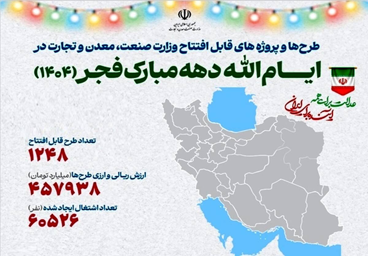 افتتاح ۱۲۴۸ طرح ملی و استانی توسط وزارت صمت/ ایجاد اشتغال برای بیش از ۶۰ هزار نفر