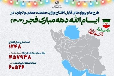 تولید، ستون فقرات کشور است/ افتتاح واحد تولیدی بسپار جم در شهرک صنعتی تفت ۲ با حضور وزیر صمت