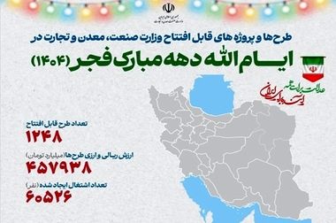 افتتاح کارخانه کنسانتره آهن بهاباد با حضور وزیر صمت و رییس هیأت عامل ایمیدرو