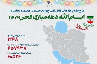 آغاز اجرای پروژه تجمیع بزرگ‌مقیاس شهری در منطقه