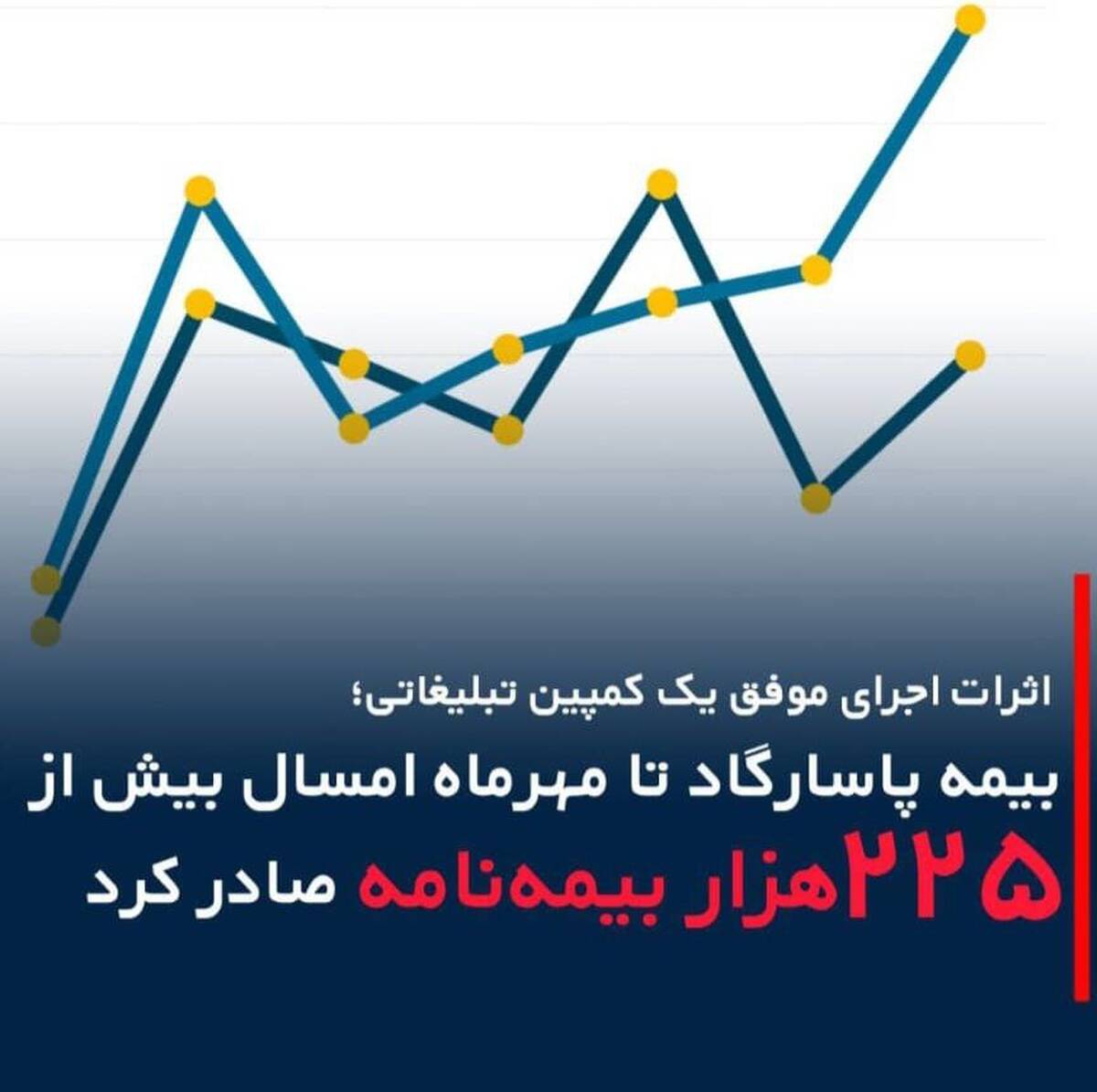اثرات اجرای موفق یک کمپین تبلیغاتی؛ بیمه پاسارگاد تا مهرماه امسال بیش از “۲۲۵هزاربیمه‌نامه” صادر کرد