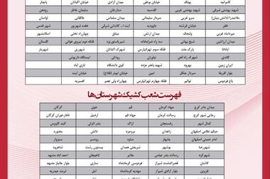 پیام تبریک دکترمجید باجلان به مناسبت بیست و چهارمین سالروز تاسیس بانک پارسیان