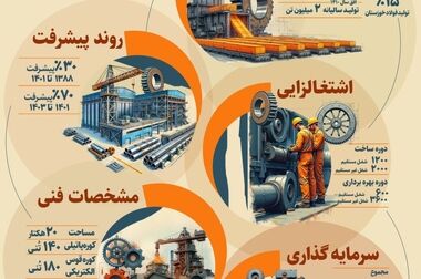 تحریم‌ها و حملات سایبری نتوانستند صادرات و توسعه ما را متوقف کنند