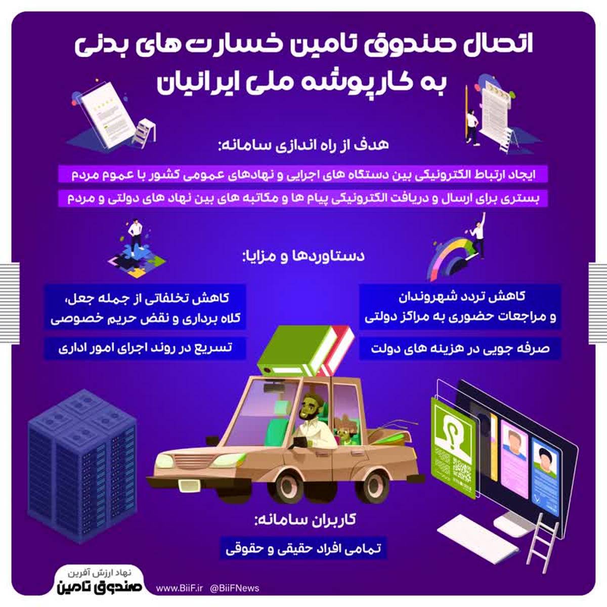 اتصال صندوق تامین خسارت‌های بدنی به کارپوشه ملی ایرانیان