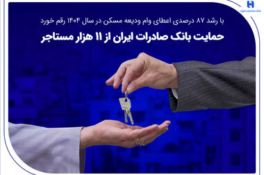 عزم ملی‌پوشان وزنه‌برداری برای درخشش در مسابقات آسیایی هند با همراهی بانک صادرات ایران
