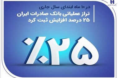 سپرده بانکی و سفته الکترونیکی به وثایق «ست» بانک صادرات ایران اضافه شد