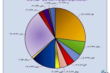 بازارگردانی در نمادهای بازار دوم بورس تهران اختیاری شد