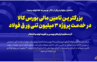 بزرگترین تامین مالی بورس کالا در خدمت پروژه ۳ میلیون تنی ورق فولاد/ اثر مستقیم ابزارهای بورسی بر تقویت تولید و اشتغال