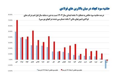  توسعه پایدار، اساس نگرش در فعالیتهای چادرملو خواهد بود  