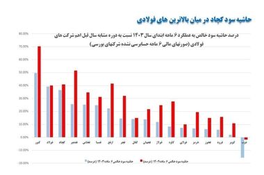 برگزاری دو مجمع فوق العاده کچاد
