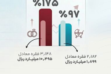 پیام تبریک داریوش اسماعیلی به مناسبت ایام الله دهه فجر