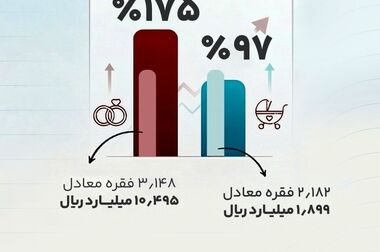 شور مهدوی و نشاط اجتماعی در جشن بزرگ نیمه شعبان منطقه ۵