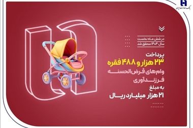 بانک صادرات ایران در حمایت از مستأجران، بیش از 9400 وام ودیعه مسکن پرداخت کرد