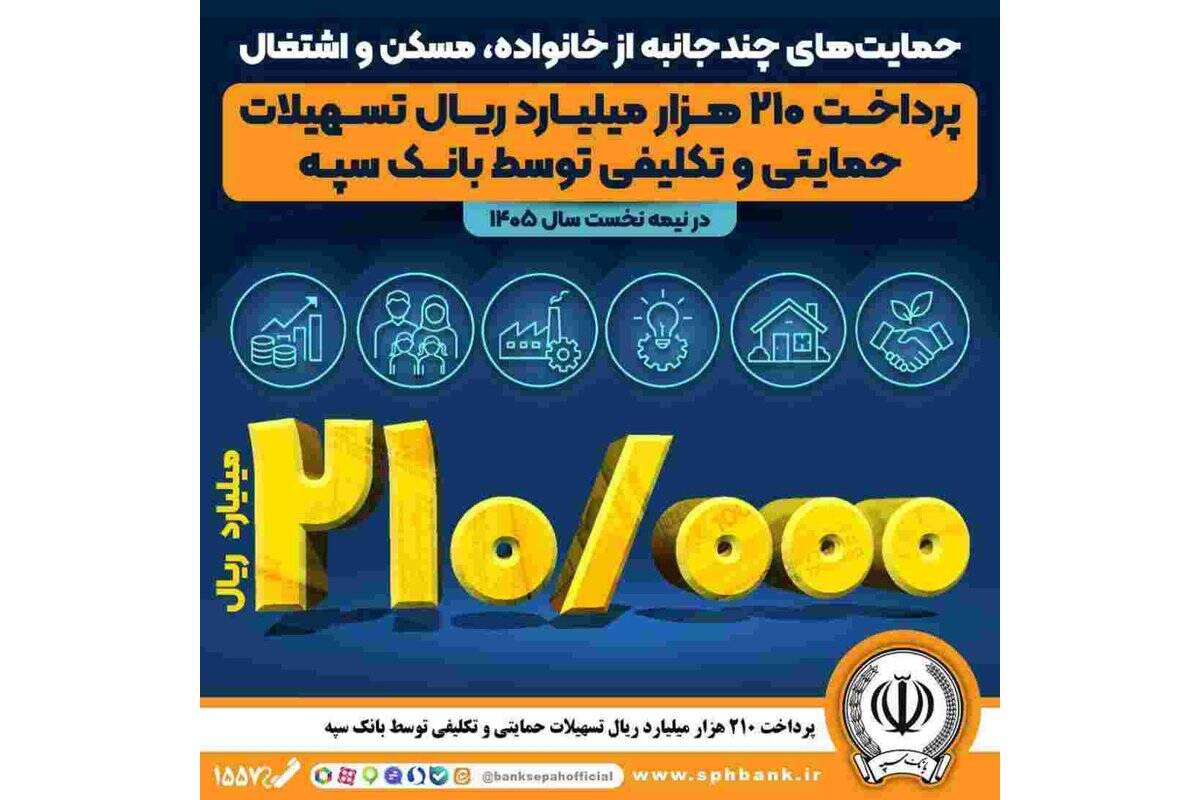 پرداخت ۲۱۰ هزار میلیارد ریال تسهیلات حمایتی و تکلیفی توسط بانک سپه