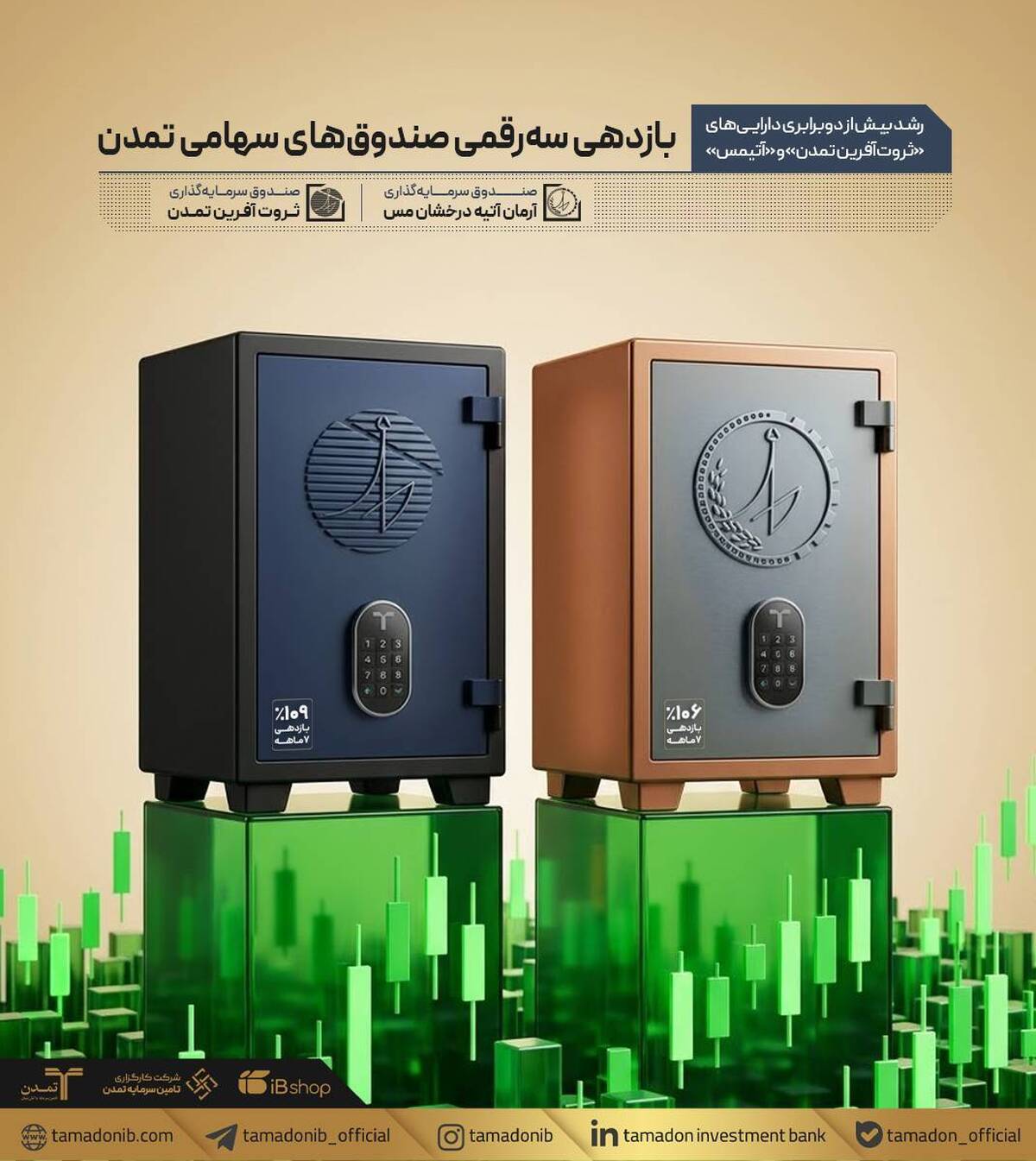 رشد بیش از دوبرابری دارایی‌های «ثروت‌آفرین تمدن» و «آتیمس»