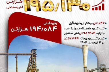 فولاد کاوه در صدر تقاضا و معاملات شمش فولادی در بورس کالا