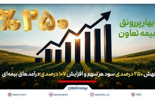 بهار پررونق بیمه تعاون؛ جهش 250 درصدی سود هر سهم و افزایش 107 درصدی درآمدهای بیمه‌ای