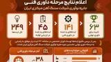 اعلام نتایج مرحله داوری فنی نخستین دوره جایزه نوآوری شرکت سنگ آهن مرکزی ایران