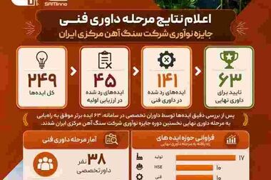 گام بلند سنگ آهن مرکزی ایران _ بافق،در مسیر تحول دیجیتال و تکنولوژیک