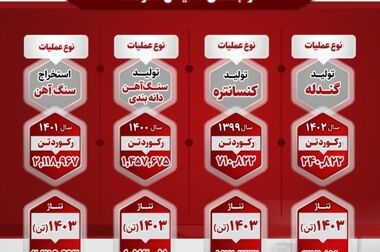 تکریم سیدعلیرضا موسوی و معارفه مجید ضیایی به عنوان مدیرعامل صبانور