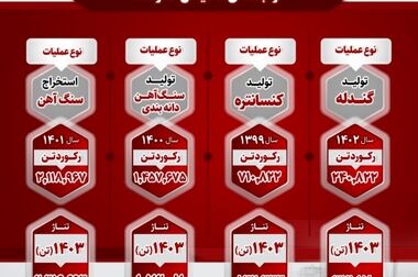 شش خبر خوش از صبانور طی شش ماه