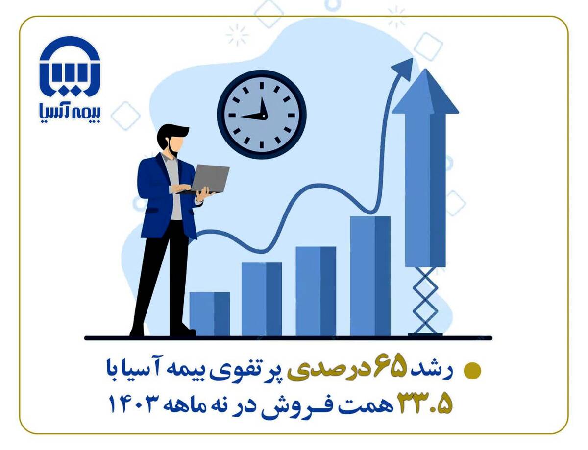 رشد ۶۵ درصدی پرتفوی بیمه آسیا با ۳۳.۵ همت فروش