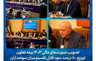 تصویب صورت‌های مالی 1403 بیمه تعاون/ توزیع ۸۰ درصد سود قابل تقسیم میان سهامداران