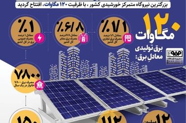 امضای تفاهم‌نامه همکاری 600 میلیارد تومانی جهت راه‌اندازی نیروگاه‌های خورشیدی در شهرستان مبارکه به همت بنیاد برکت