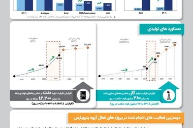 آغاز عملیات بارگیری و نصب جکت فاز ۱۱ پارس جنوبی؛ نماد توان ملی در توسعه میادین گازی