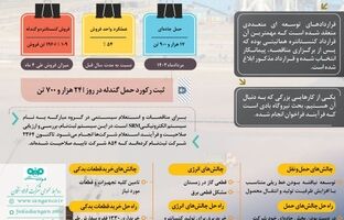 راهکارها و رویکردها در میانه چالشها / آمار و ارقام در یک نگاه