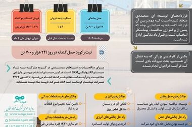 فولاد سنگان؛ پیشگام در توسعه شایستگی مدیران
