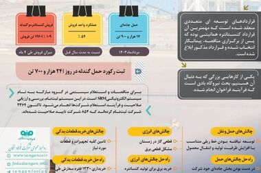 پیام تبریک مدیرعامل فولاد سنگان به مناسبت روز خبرنگار