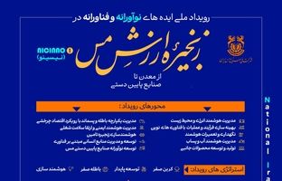 آغاز ثبت ایده‌های نوآورانه در صنعت مس فرصتی برای تحول زنجیره ارزش کشور