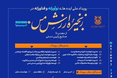 بازدید وزیر صمت از غرفه شرکت ملی صنایع مس ایران در نمایشگاه ایران کانمین ۲۰۲۵
