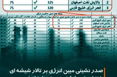 موفقیت چشمگیر شرکت مبین انرژی خلیج فارس در پروژه تعویض و ارتقاء اینورترهای نیروگاه