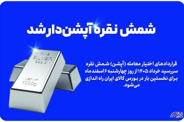 رشد ۷۹ درصدی مبلغ ضمانت‌نامه‌های صادره بهمن ماه در باجه‌های بانکی روستایی پست بانک ایران نسبت به مدت مشابه سال گذشته