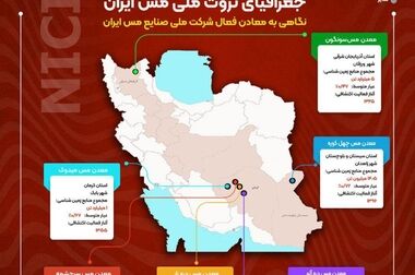 رشد ۱۸ درصدی تولید کنسانتره مس تا پایان اردیبهشت ۱۴۰۴/افزایش ۴ درصدی تولید کاتد نسبت به سال گذشته