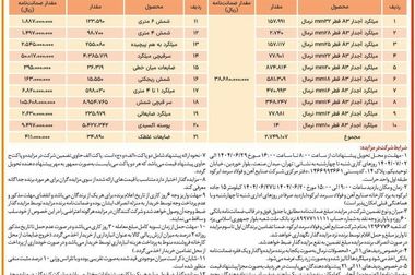 رشد ۲۲ درصدی تولید فولاد سرمد در ۵ ماهه نخست امسال