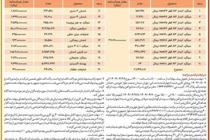  آگهی مزایده شرکت فولاد سرمد ابرکوه 