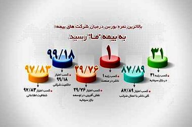 اعلام شعب کشیک نوروزی شرکت بیمه ما