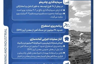 برگزاری دو مجمع فوق العاده کچاد