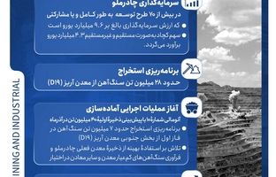 سرمایه‌گذاری چادرملو در بیش از ۷۰ طرح توسعه