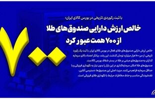 خالص ارزش دارایی صندوق‌های طلا از ۷۰۰ همت عبور کرد